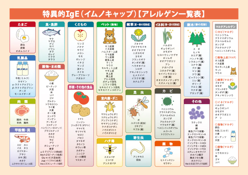 当院で行うアレルギー検査